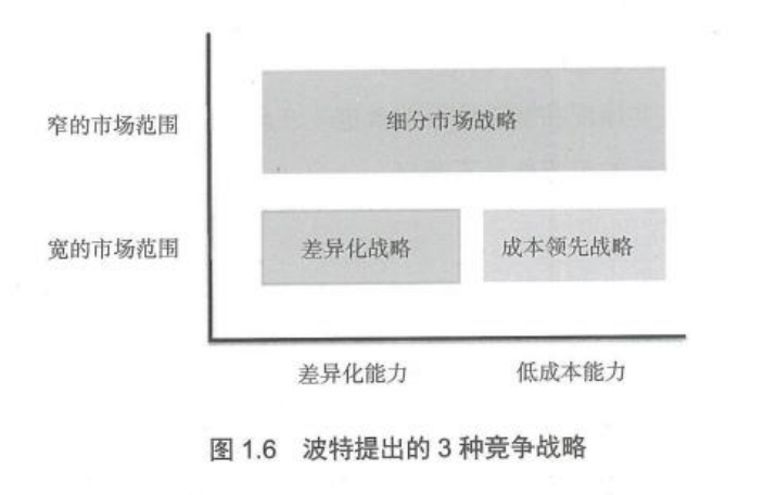 窄的市场范围：细分市场战略 宽的市场范围：差异化战略 成本领先战略