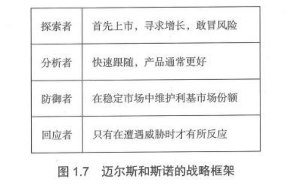 探索者：首先上市,寻求增长,敢冒风险 分析者：快速跟随,产品通常更好 防御者：在稳定市场中维护利基市场份额 回应者：有在遭遇威胁时才有所反应